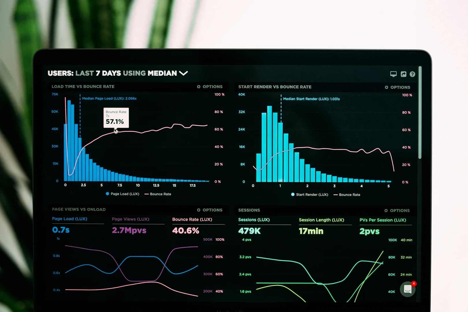 Analytics charts on a screen representing conversion optimization and landing page performance.